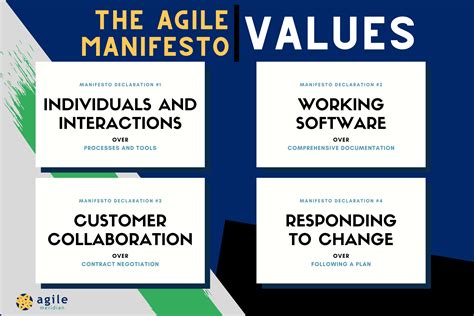 Agile Manifesto Values and Principles .